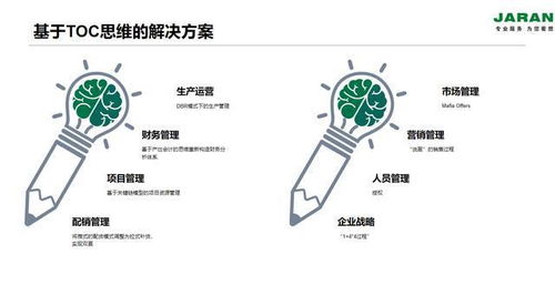 工厂用常用的车间生产管理软件系统该有哪些功能模块