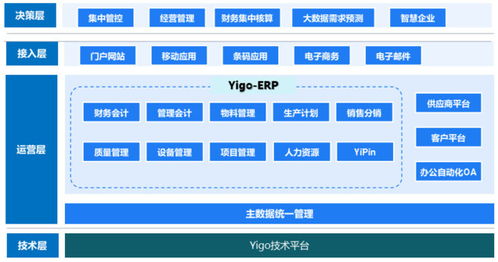 博科资讯,高瓴入股的erp软件商欲上市科创板