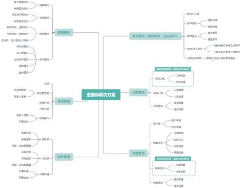 免费的仓库管理系统软件有哪些 免费好用的仓库管理软件推荐