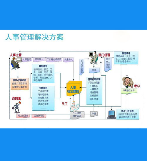 人事考勤软件系统断开设备