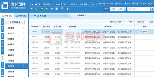 喜讯 智邦国际erp系统荣获 2021年度制造业最佳一体化管理软件