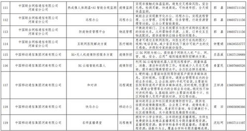 好消息 我公司自主开发的生物疫情防控管理信息系统入选河南省工信厅疫情防控相关软件产品和解决方案名录